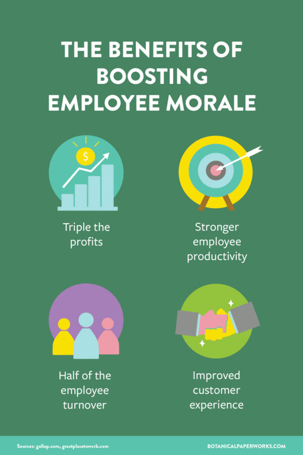 the benefits of boosting employee morale infographic