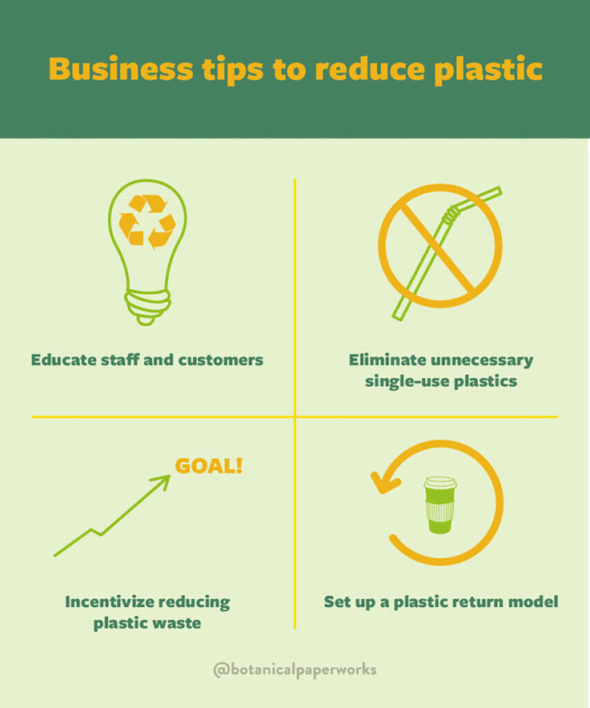 infographic showing businesses tips to reduce plastics: educate staff and customers, eliminate unnecessary single-use plastics, incentivize reducing waste, and set up a plastic return model