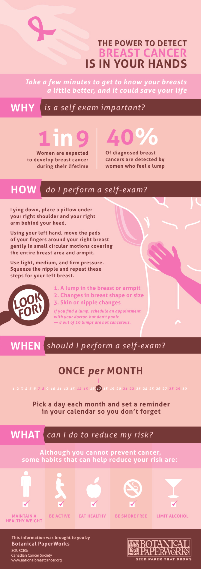 October is Breast Cancer Awareness Month, make sure you are in the know about your breast health!
