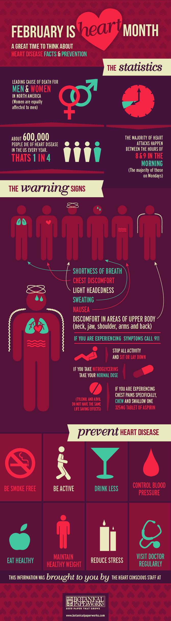 Heart Health Month Infographic from Botanical PaperWorks